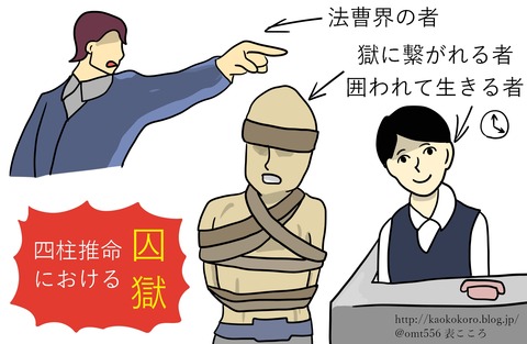 表こころブログ_四柱推命の囚獄j