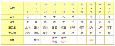近藤真彦ジャニーズ事務所退所占い3