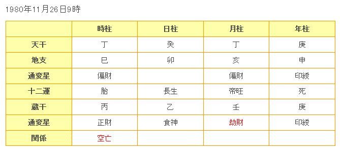 嵐の大野智を占う 絵やダンスの才能は 顔と心の毎日 By表こころ