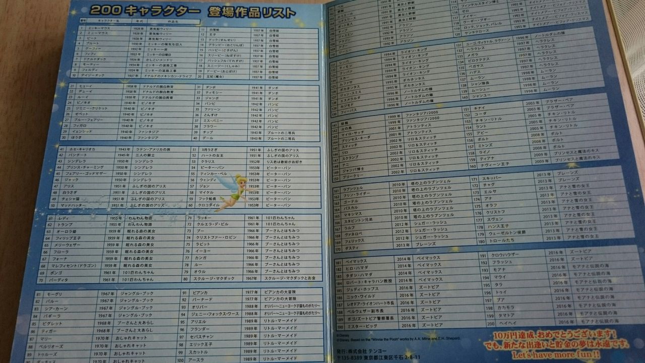 ディズニーキャラクター ブックスタイル貯金箱 ちょっぴりディズニーがあるだけで