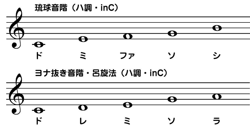 琉球音階と和音 コード 仁科カオル の Yah Yah Yah 琉球音階と和音 コード 仁科カオル の Yah Yah Yah