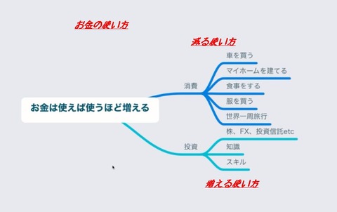 クリップボード01