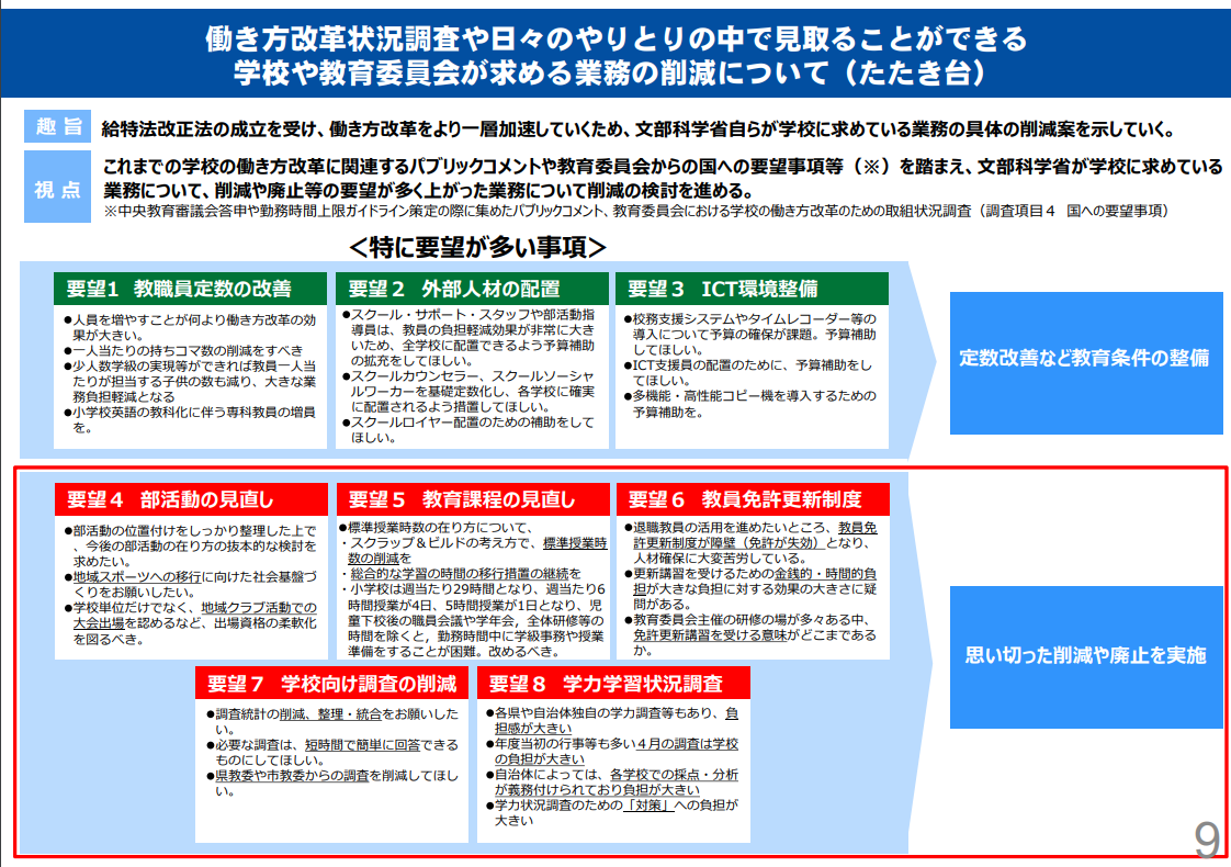 公立の義務教育諸学校等の教育職員の給与等に関する特別措置法