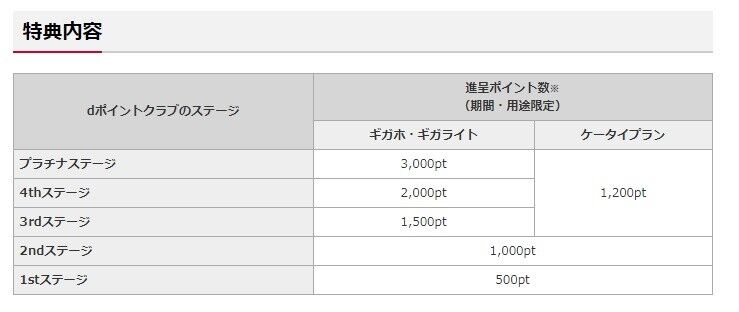 日 d 誕生 ポイント ドコモ
