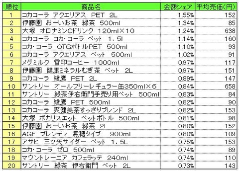 20130924POS_cold_beverage