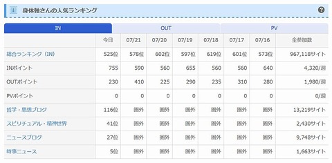 にほんブログ村ランキング201907222237