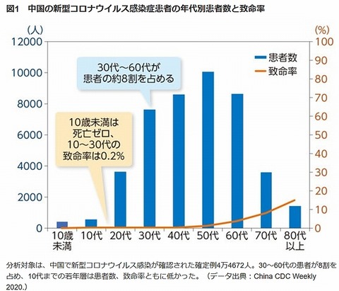 武漢肺炎中国の統計20200221