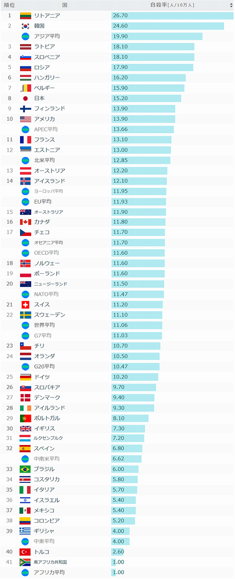 2020-09-30自殺率ランキング-世界事典