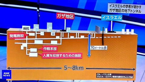 ハマスの地下施設