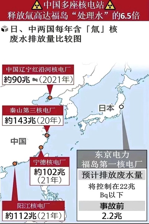 トリチウム比較中国語版