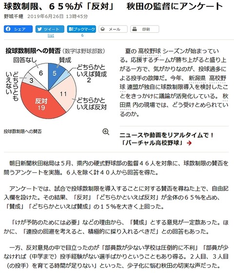 秋田の監督の65パーセントはバカ