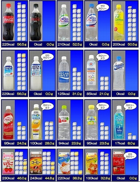 炭酸飲料等角砂糖