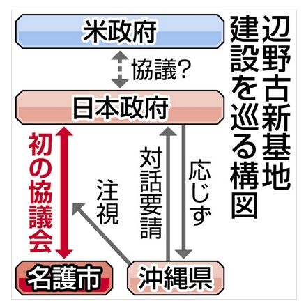 名護市