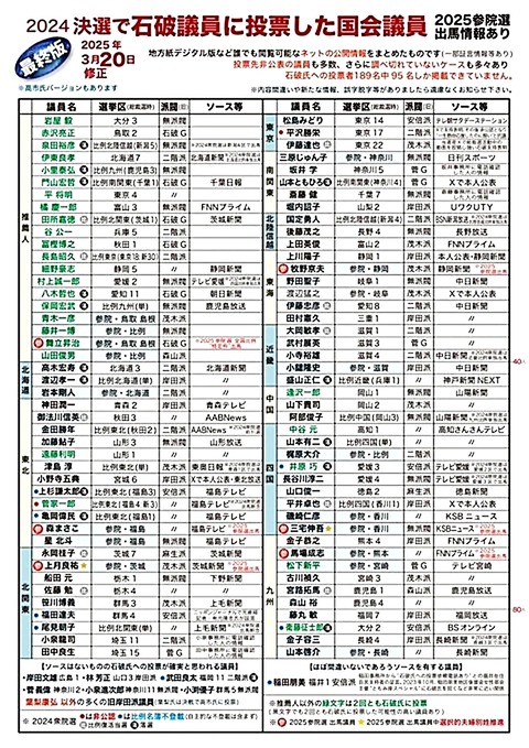 石破ゲル派議員01