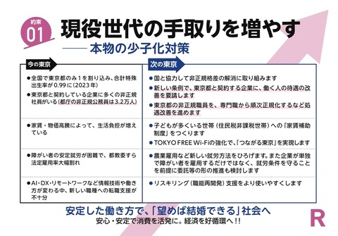 蓮舫の公務員増やす公約