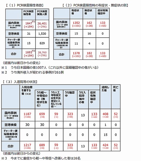 令和2年3月29日版感染状況厚生労働省HP