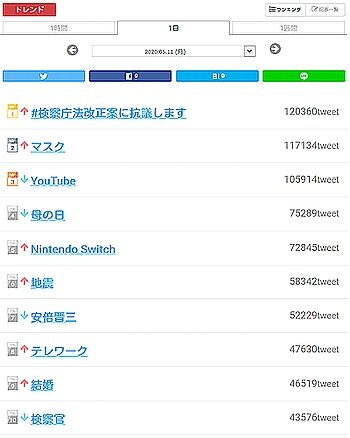 トレンドランキング0511比較