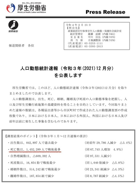 人口動態統計速報2021