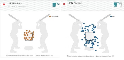 日本のピッチャー