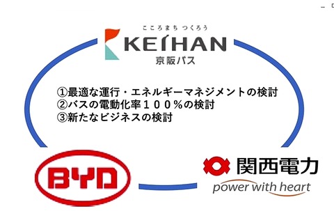 京阪バスには乗れないBYD