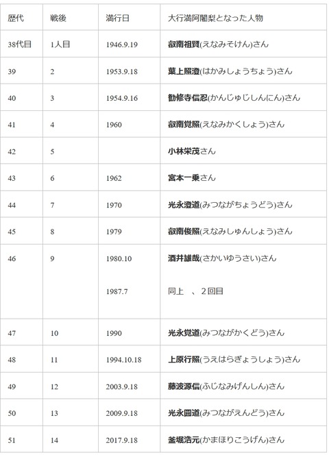 天台大阿闍梨はセクハラ黙認3