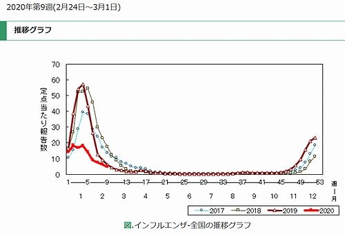 ラボ 身体 軸