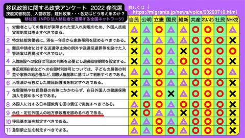外国人の地方参政権