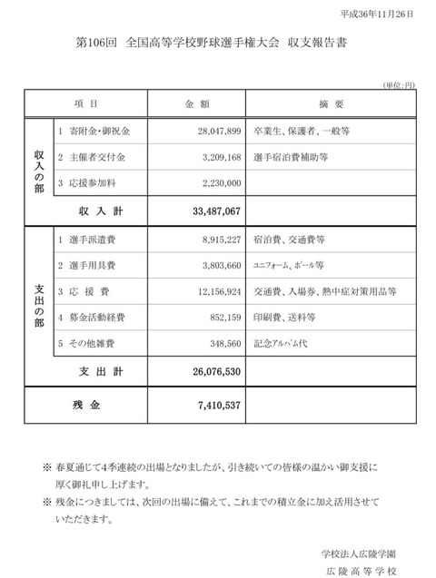 広陵高校収支報告書