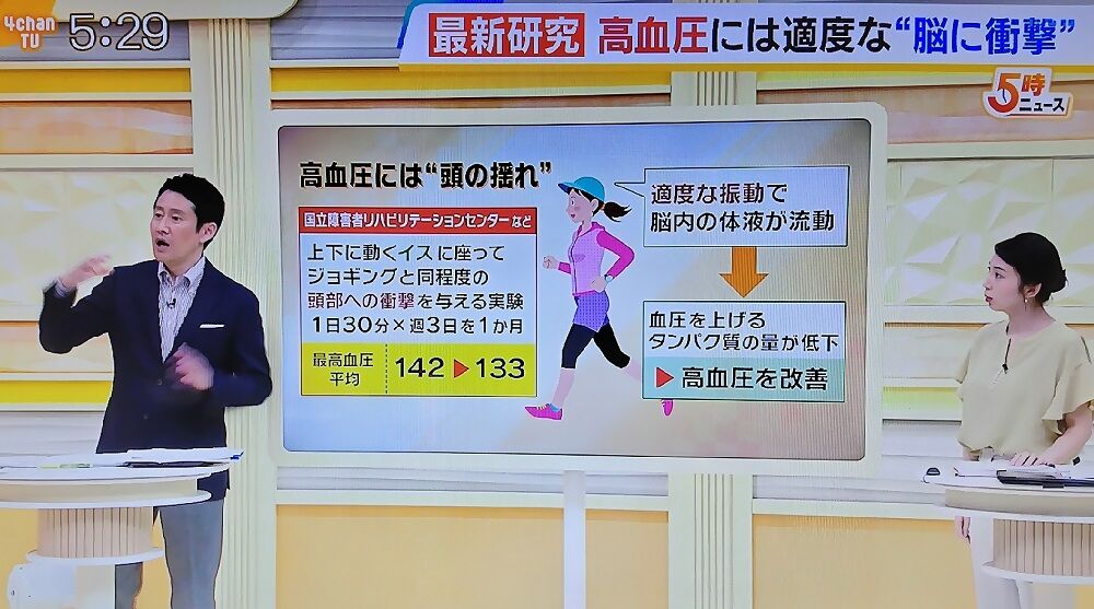 脳への適度な衝撃が高血圧には有効らしい件 : 身体軸ラボ シーズン2