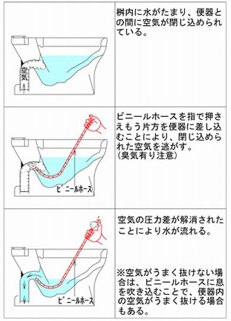 トイレが流れない佐賀上下水道局