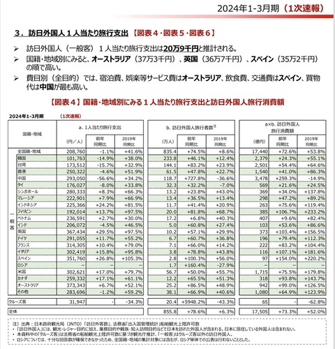 訪日外国人データ
