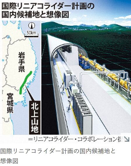 次世代加速器構想