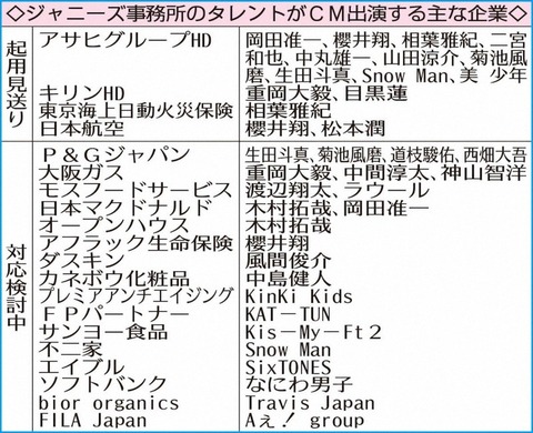 ジャニーズスポンサー企業