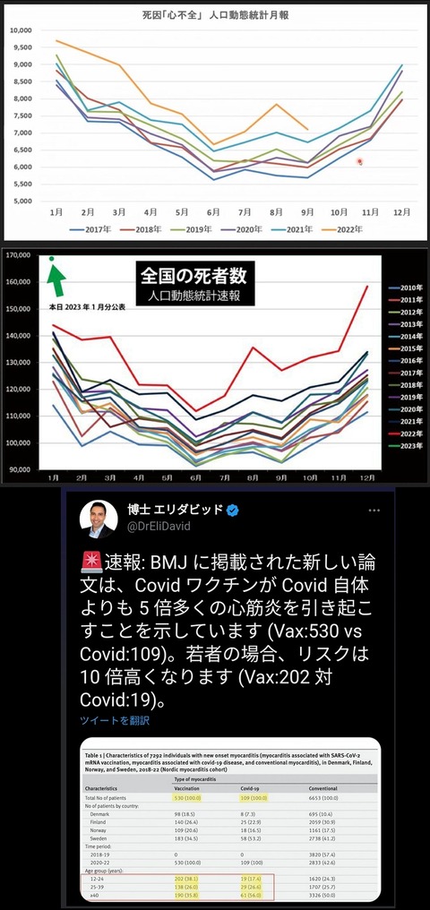 2021より心不全増加とか