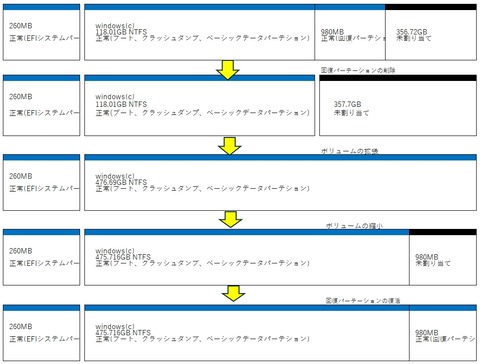 pc開けてみたパーテション4