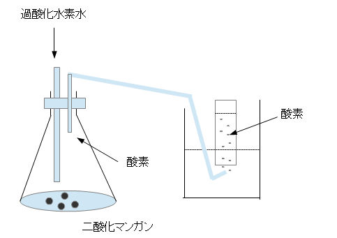 16年09月 Karakuchidry