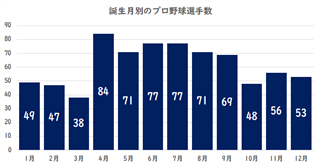 早生まれのメリットwww だからまとめる 早生まれのメリットwww だからまとめる
