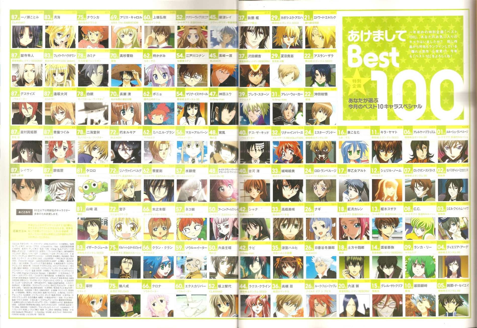 09年初期までのアニメキャラランキングがあった だからまとめる 09年初期までのアニメキャラランキングがあった だからまとめる