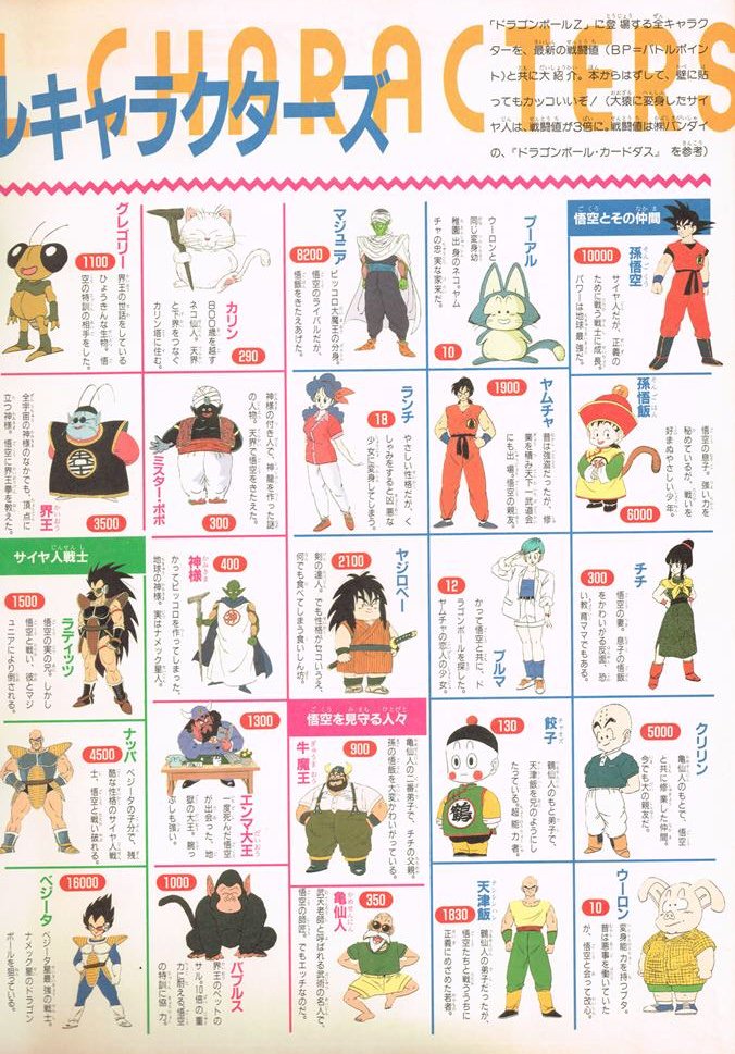 ピッコロ大魔王が界王のところのゴリラよりも弱いという事実 だからまとめる