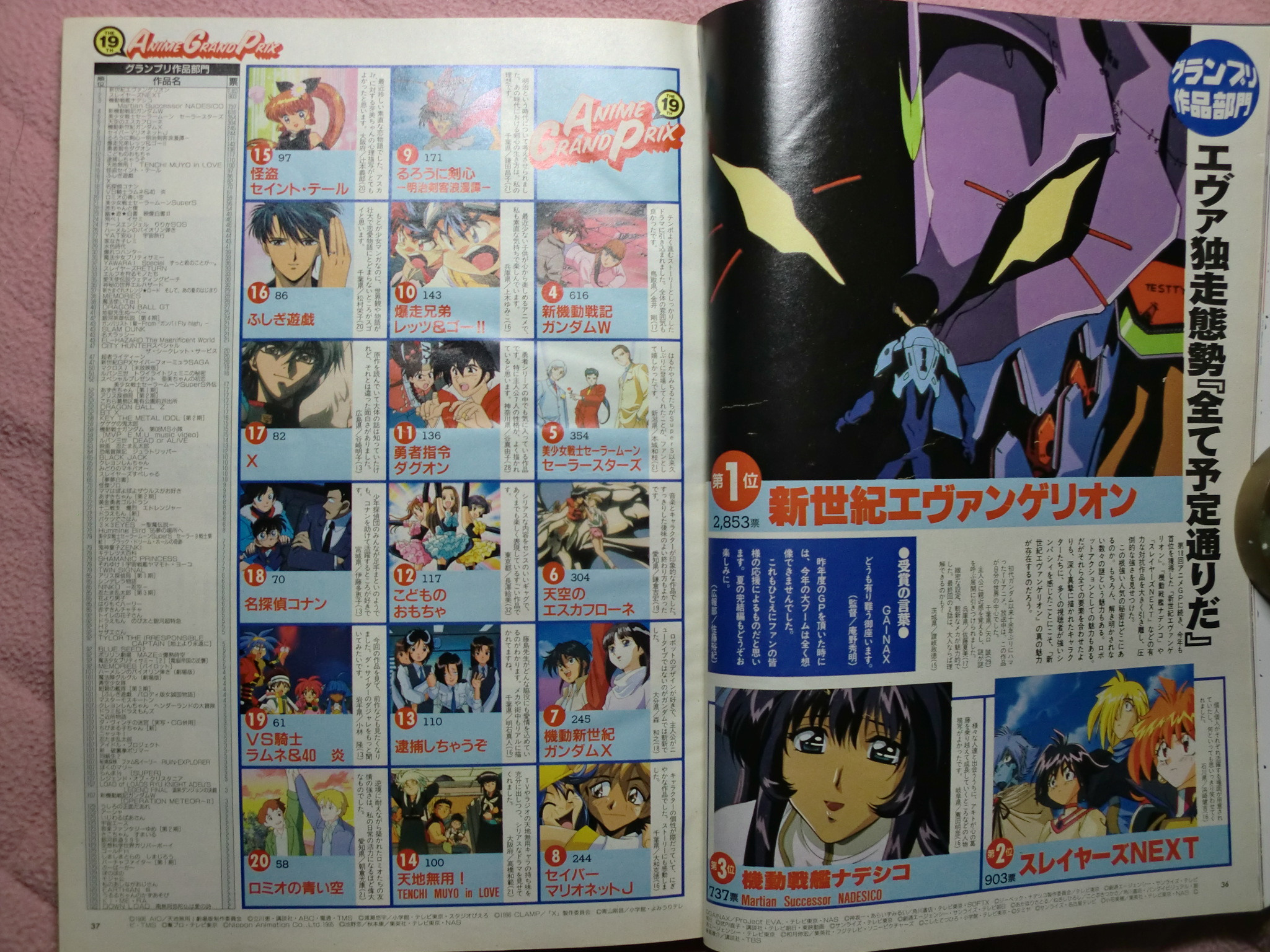 画像 エヴァtv放送当時の人気アニメランキング見つけた だからまとめる 画像 エヴァtv放送当時の人気アニメランキング見つけた だからまとめる