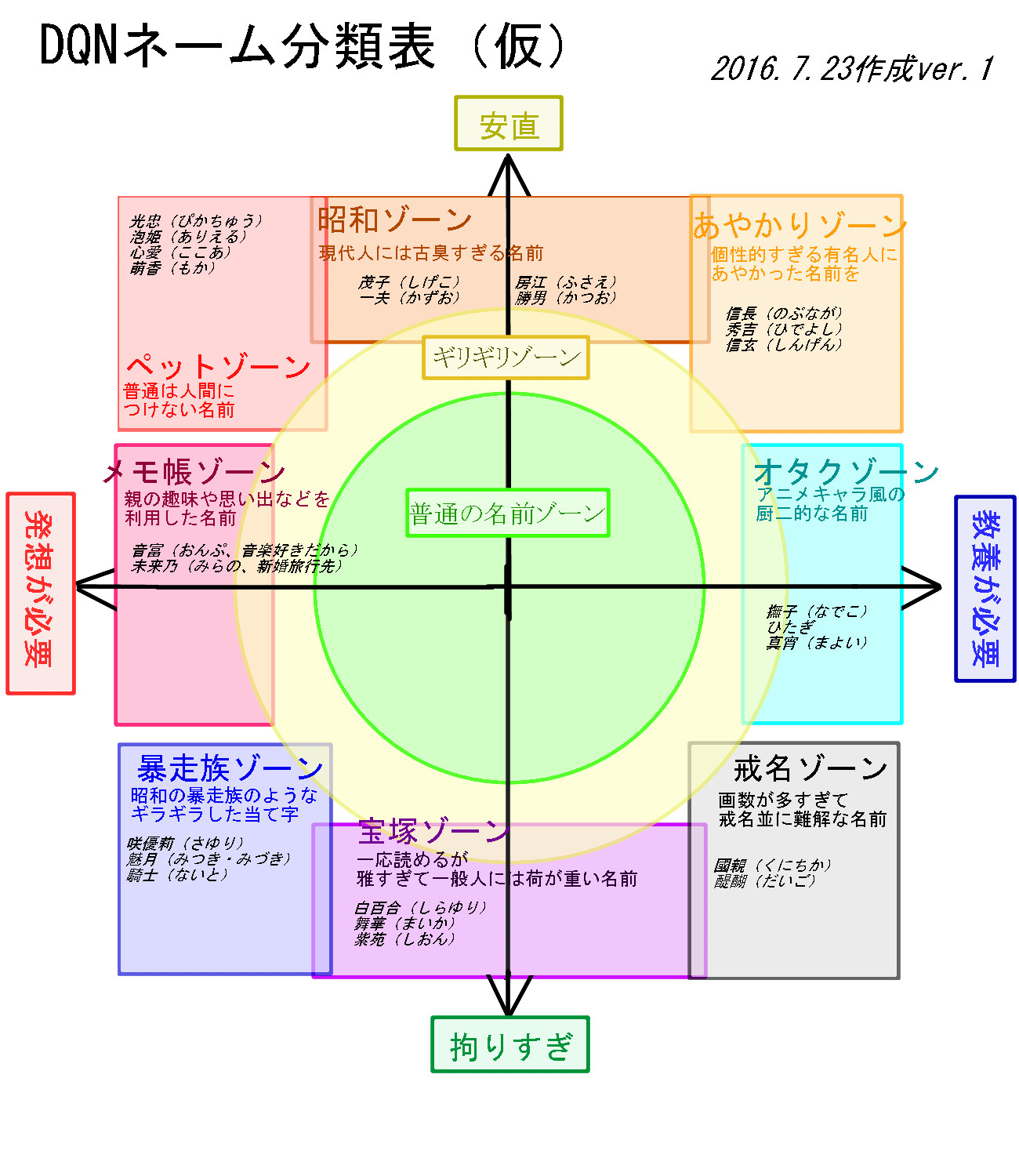 キラキラネーム の受難 就活やビジネスで不利は本当か だからまとめる キラキラネーム の受難 就活やビジネスで不利は本当か だからまとめる