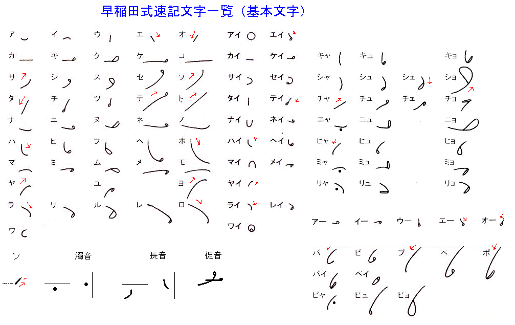 画像 速記ってできたらかっこよさそうだよな だからまとめる 画像 速記ってできたらかっこよさそうだよな だからまとめる