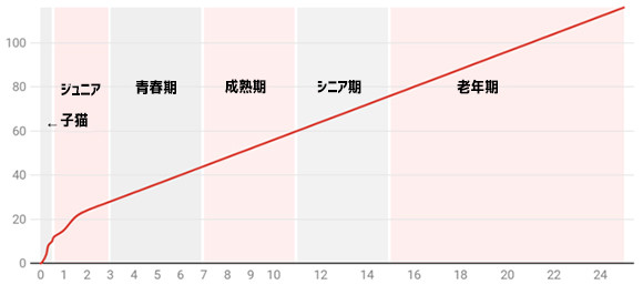 意味 カラパイア