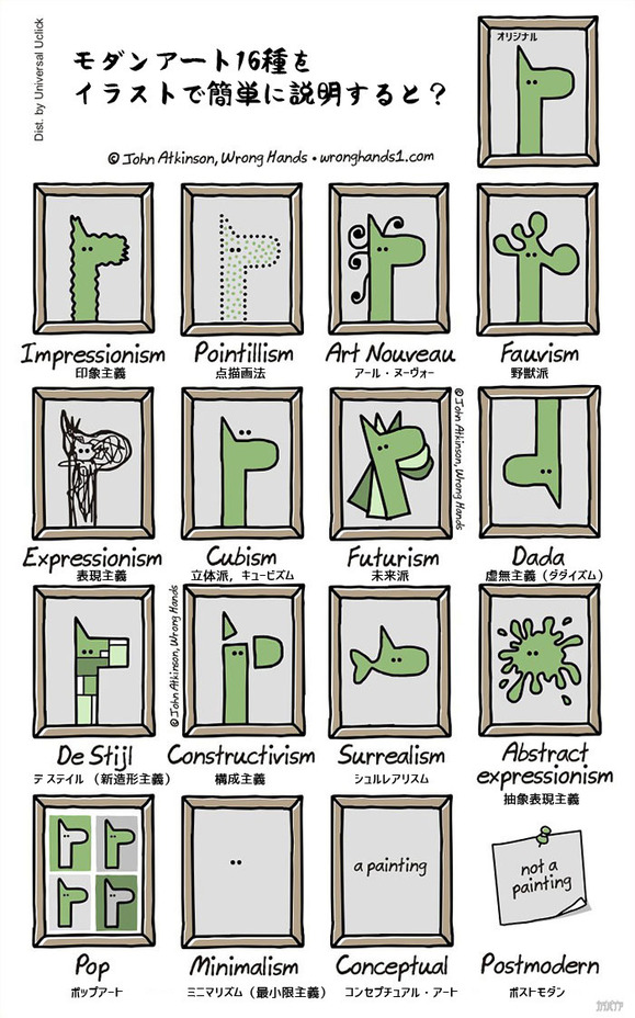 modern-art-simplified-comic-guide-john-atkinson-wrong-hands-1