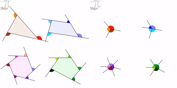 「多角形の外角の和は360度」をGIFアニメで表現。これがわかりやすいと海外で話題に