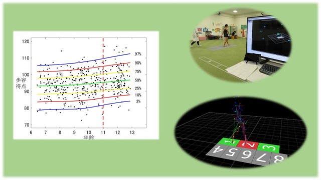 日本の子供の歩き方は諸外国の子供と異なることが判明 カラパイア