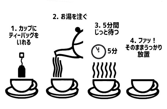 理想はそっちだけど現実はこっち アルアルすぎてうける 紅茶のいれ方 に関する海外ネット民の反応 カラパイア 理想はそっちだけど現実はこっち アルアルすぎてうける 紅茶のいれ方 に関する海外ネット民の反応 カラパイア