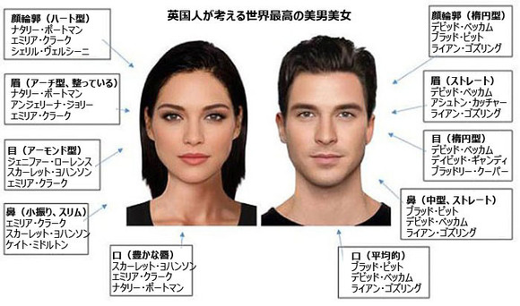 これが世界最高の美男美女 調査をもとに合成ソフトでつくりあげた美男美女のポートレート 英研究 カラパイア