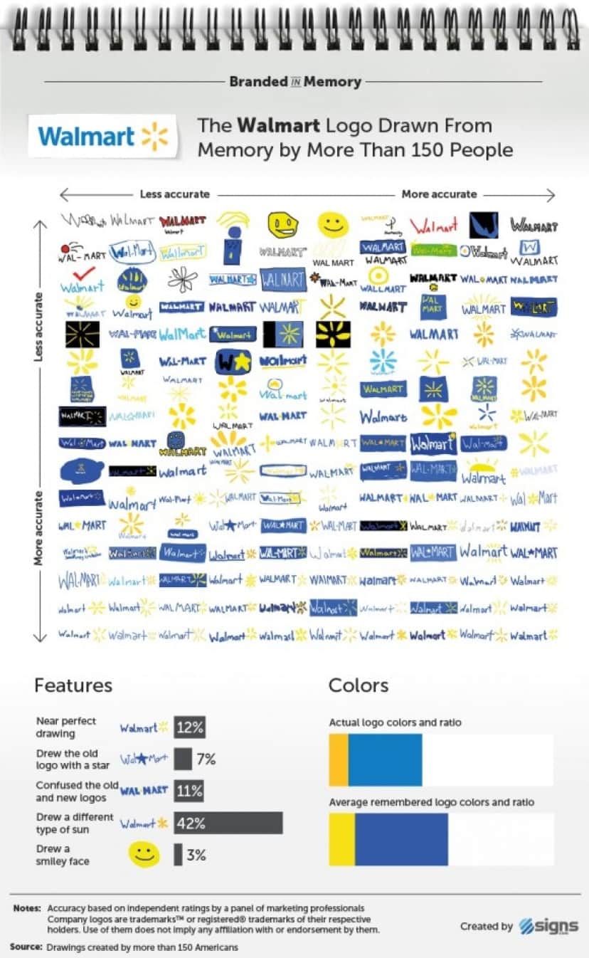 Walmart_e