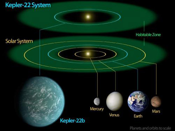 kepler22b